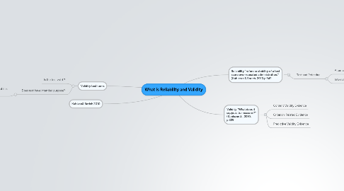 Mind Map: What is Reliability and Validity