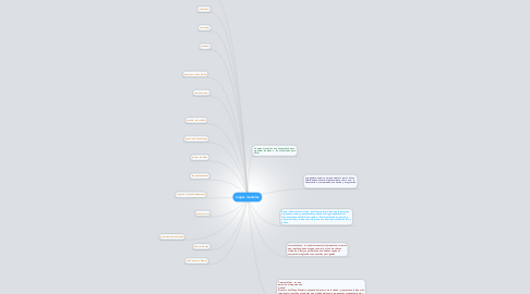 Mind Map: mapas mentales