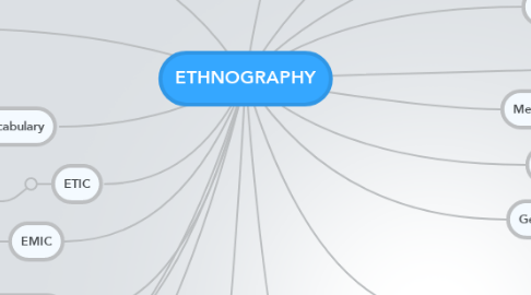 Mind Map: ETHNOGRAPHY