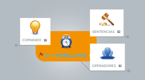 Mind Map: C++ MURILLO NIS