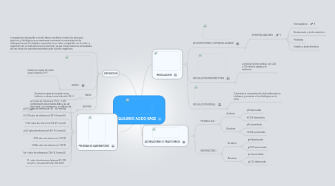 Mind Map: EQUILIBRIO ACIDO-BASE