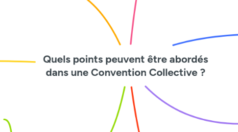 Mind Map: Quels points peuvent être abordés dans une Convention Collective ?