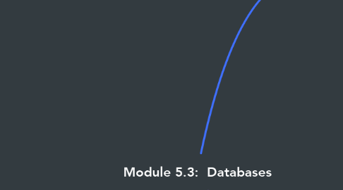 Mind Map: Module 5.3:  Databases