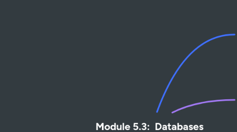 Mind Map: Module 5.3: Databases