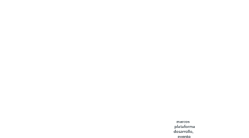 Mind Map: marcos plataforma desarrollo, evento