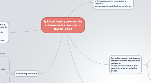 Mind Map: Epidemiología y prevención: enfermedades crónicas no transmisibles