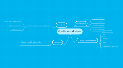 Mind Map: Equilibrio ácido-base