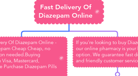 Mind Map: Fast Delivery Of Diazepam Online