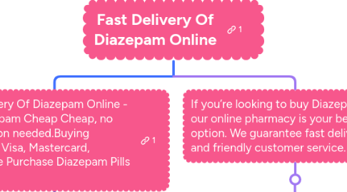 Mind Map: Fast Delivery Of Diazepam Online