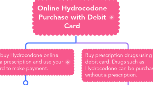 Mind Map: Online Hydrocodone Purchase with Debit Card