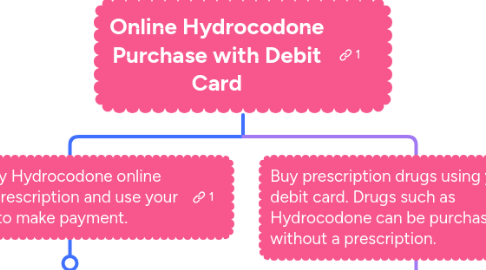 Mind Map: Online Hydrocodone Purchase with Debit Card