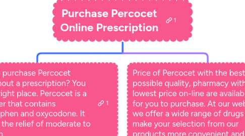 Mind Map: Purchase Percocet Online Prescription