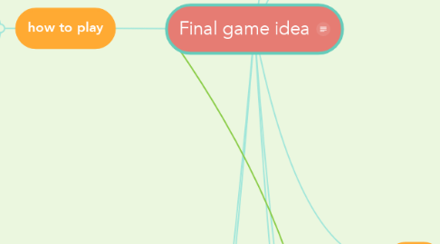 Mind Map: Final game idea