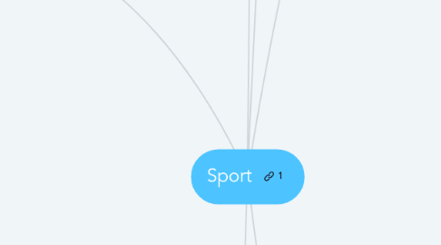 Mind Map: Sport