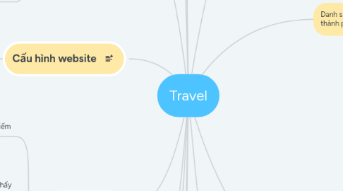 Mind Map: Travel