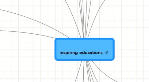 Mind Map: inspiring educations