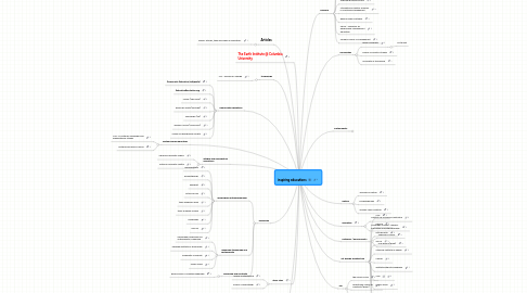 Mind Map: inspiring educations