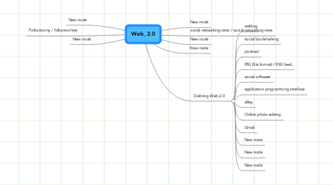 Mind Map: Web_2.0