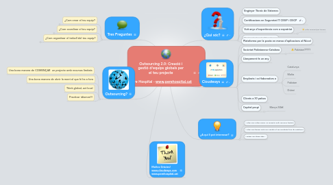 Mind Map: Outsourcing 2.0: Creació i gestió d'equips globals per el teu projecte Pere Hospital - www.perehospital.cat