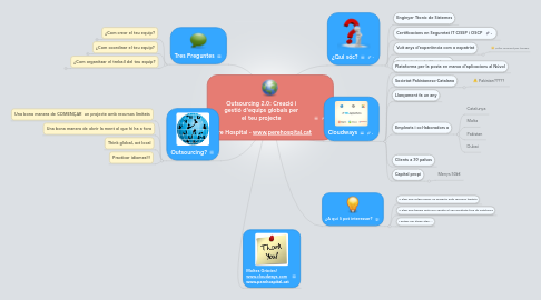 Mind Map: Outsourcing 2.0: Creació i gestió d'equips globals per el teu projecte  Pere Hospital - www.perehospital.cat