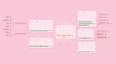 Mind Map: Яркие жемчужинки урока