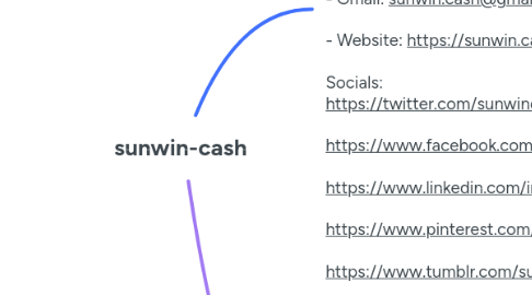 Mind Map: sunwin-cash