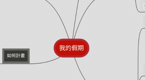 Mind Map: 我的假期