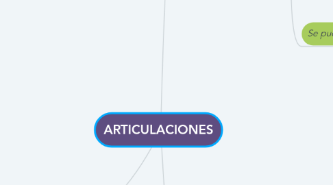 Mind Map: ARTICULACIONES