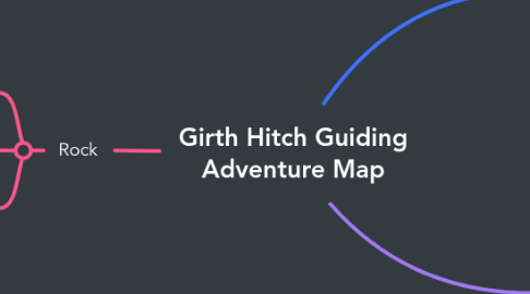 Mind Map: Girth Hitch Guiding Adventure Map