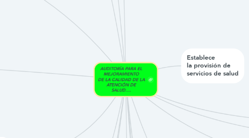 Mind Map: AUDITORÍA PARA EL MEJORAMIENTO DE LA CALIDAD DE LA ATENCIÓN DE SALUD….