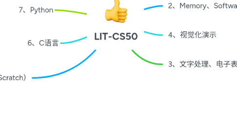 Mind Map: LIT-CS50