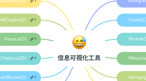 Mind Map: 信息可视化工具