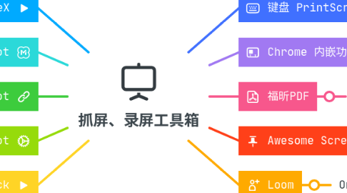 Mind Map: 抓屏、录屏工具箱