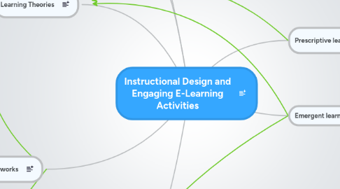 Mind Map: Instructional Design and Engaging E-Learning Activities