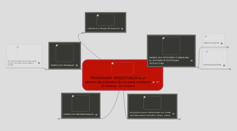 Mind Map: PROPIEDADES INTELECTUALES es un derecho de propiedad de una pieza creada por el intelecto ser humano