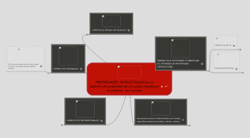 Mind Map: PROPIEDADES  INTELECTUALES es un derecho de propiedad de una pieza creada por el intelecto  ser humano