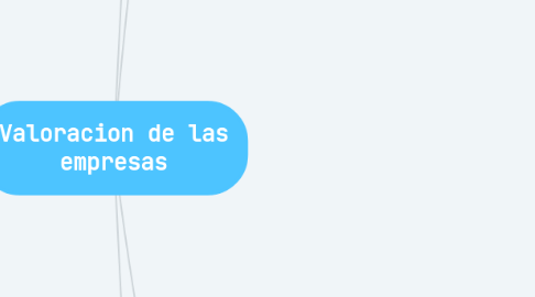 Mind Map: Valoracion de las empresas