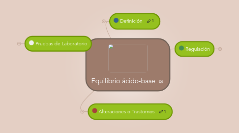 Mind Map: Equilibrio ácido-base