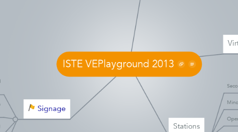 Mind Map: ISTE VEPlayground 2013