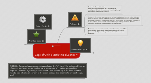 Mind Map: Copy of Online Marketing Blueprint