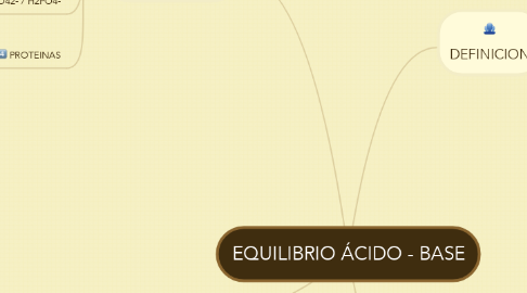 Mind Map: EQUILIBRIO ÁCIDO - BASE