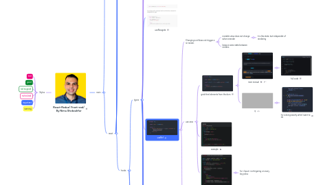 Mind Map: React-Redux/ Front-end/ By Nima Shokouhfar