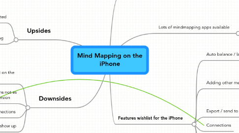 Mind Map: Mind Mapping on the iPhone