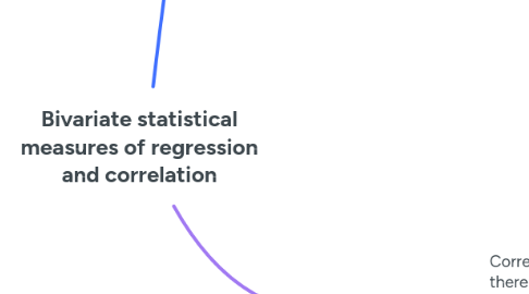 Mind Map: Bivariate statistical measures of regression and correlation