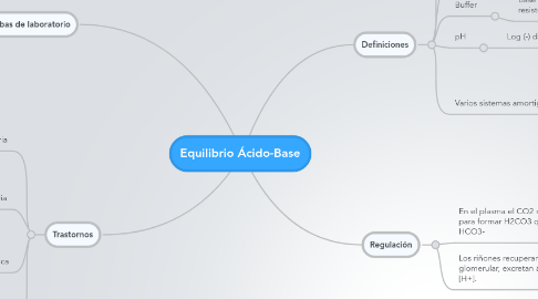 Mind Map: Equilibrio Ácido-Base