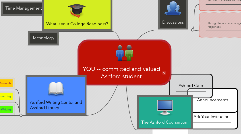 Mind Map: YOU -- committed and valued Ashford student