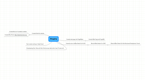 Mind Map: Blogging