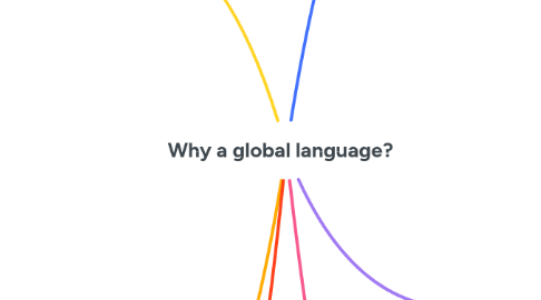 Mind Map: Why a global language?
