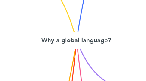Mind Map: Why a global language?