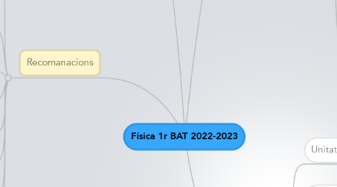 Mind Map: Física 1r BAT 2022-2023